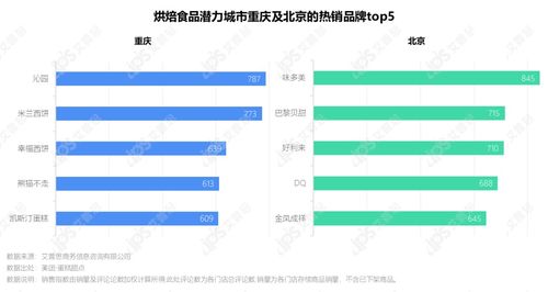 洞察2021烘焙食品市場發(fā)展趨勢及消費(fèi)者行為變化與教育行業(yè)軟件開發(fā)的前瞻性思考