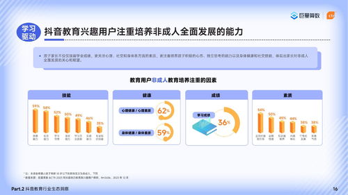 2024巨量引擎教育行業(yè)研究報告 篤學不輟不負韶華，聚焦教育行業(yè)軟件開發(fā)