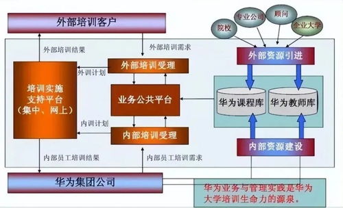 華為大學精品課風波 任正非“北伐論”背后的教育軟件戰(zhàn)略雄心