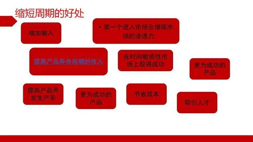 從醫療器械開發到教育軟件開發 流程干貨與速看指南